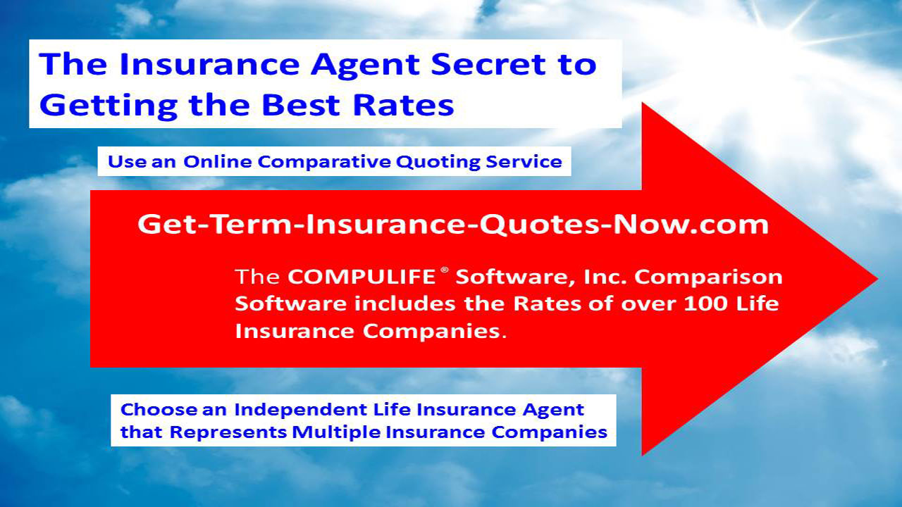 How to get the best term insurance rates